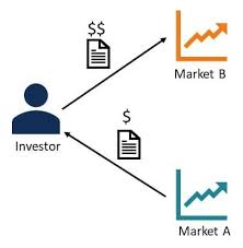 Arbitrage Fund-Short Term Tax Efficient Investment | Celebrate Banking